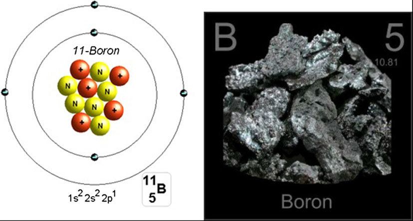 Trong bảng tuần hoàn hóa học nguyên tố b nằm ở nhóm nào? Chi tiết về nguyên tố B