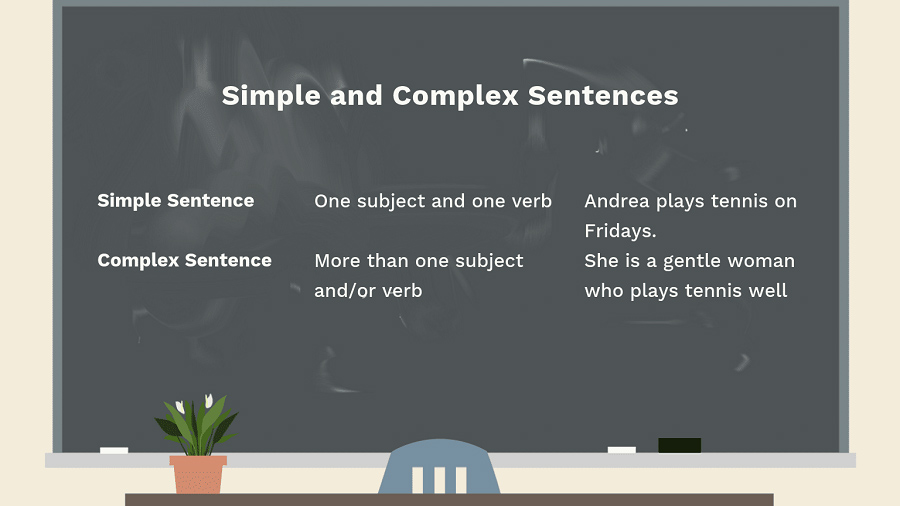 Câu phức – complex sentence là gì? Cách dùng liên từ phụ thuộc trong câu phức