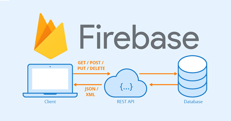 Firebase là gì? Ưu nhược điểm & Các dịch vụ của Firebase