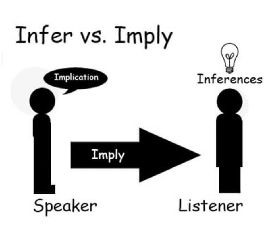 Cách phân biệt Imply và Infer, cách sử dụng chúng trong tiếng Anh