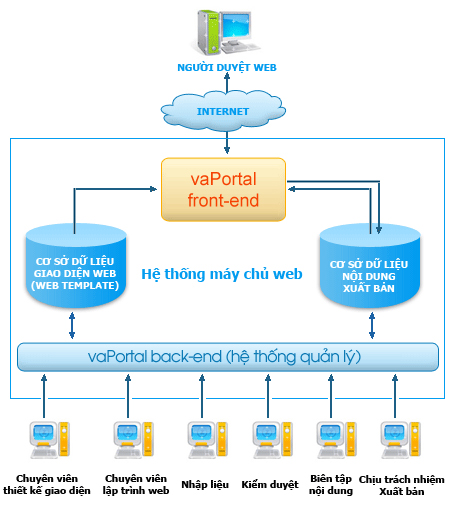 Khái niệm cơ bản về "portal" | Portal là gì ?