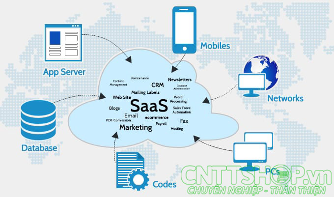 Phần mềm dưới dạng dịch vụ (Software as a service - SaaS)
