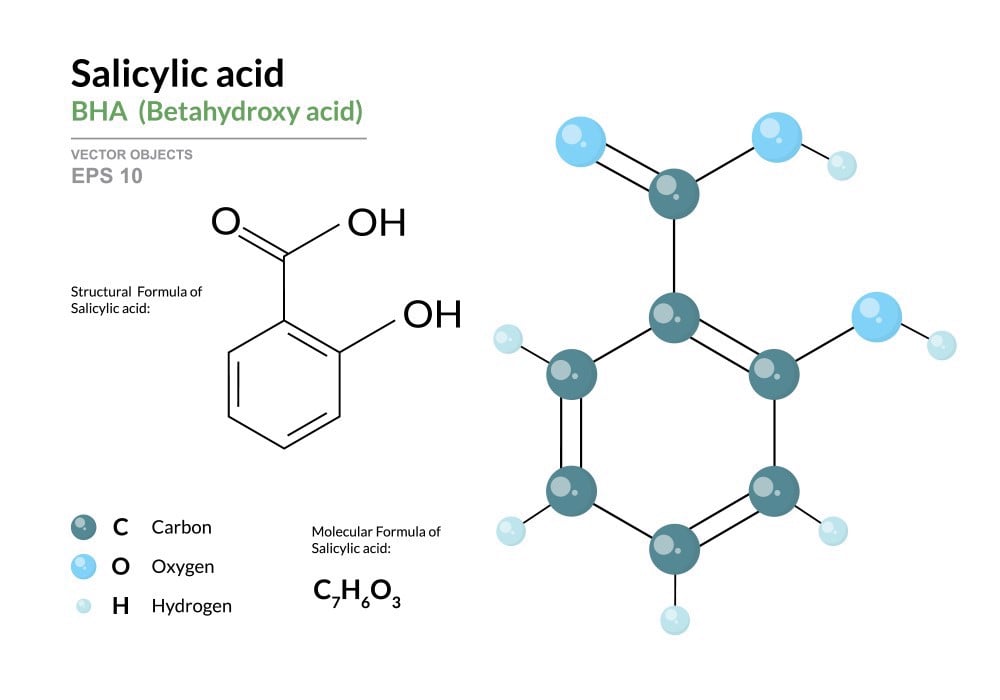 Hiểu rõ về khái niệm và công dụng của Salicylic Acid