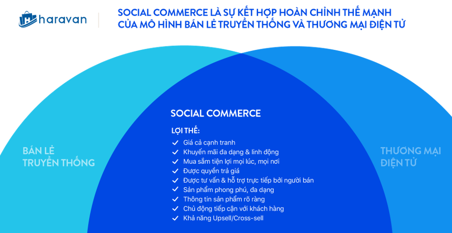 Social Commerce là gì? Làm thế nào để người kinh doanh online bắt đầu với Social Commerce?