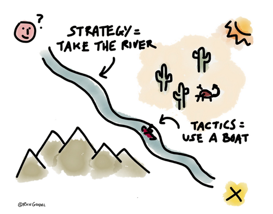 Strategy vs tactics sự khác biệt là gì?