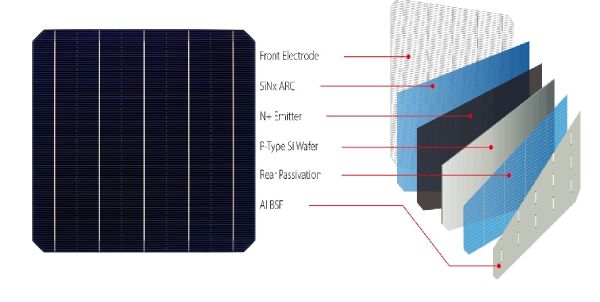 Cấu tạo các tấm của một solar cell