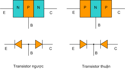 Transistor là gì? Cấu tạo nguyên lý hoạt động và cách đo Transistor