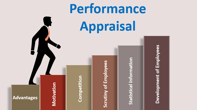 Performance appraisal là gì? Mục tiêu và vai trò cụ thể