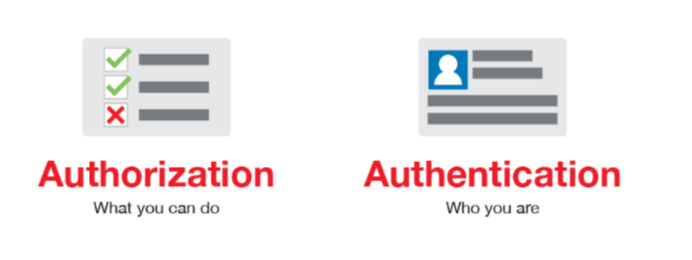 Tổng quan về Authentication và Authorization trong Lập trình Website