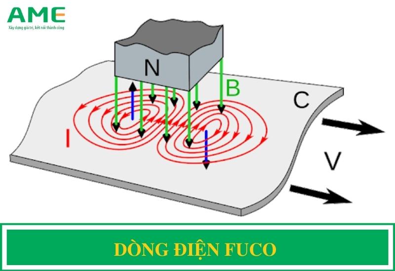 Dòng điện Fuco là gì? Tác hại và Ứng dụng trong thực tế