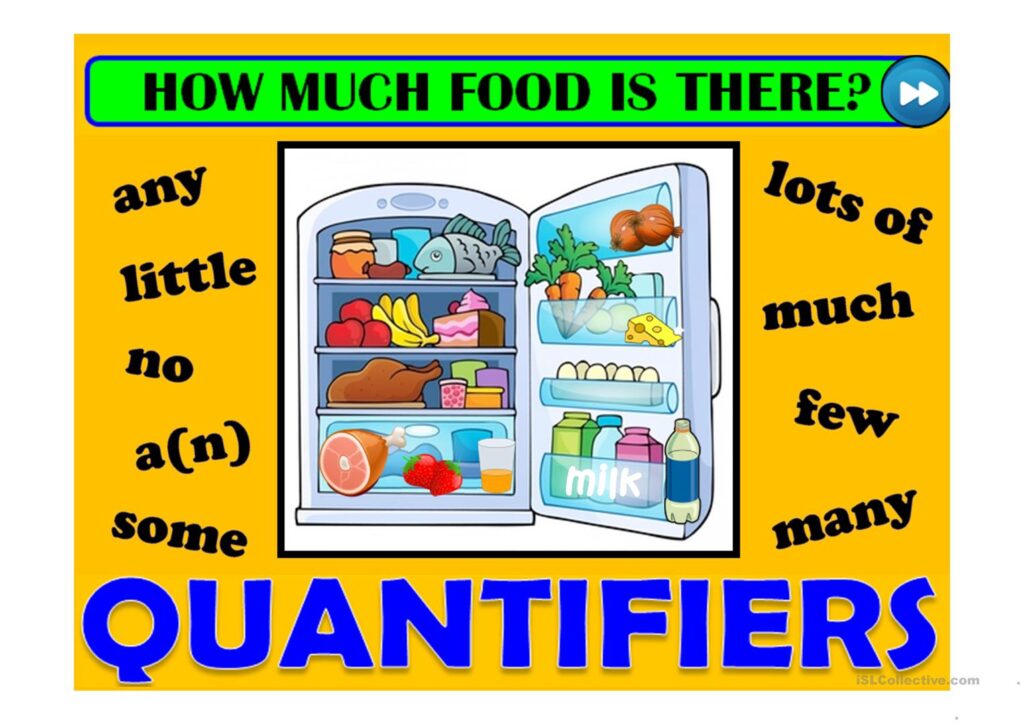 Tất tần tật về lượng từ (Quantifier) trong ngữ pháp tiếng Anh – Bài tập có đáp án chi tiết