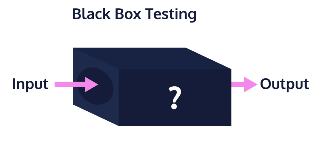 Black box test là gì