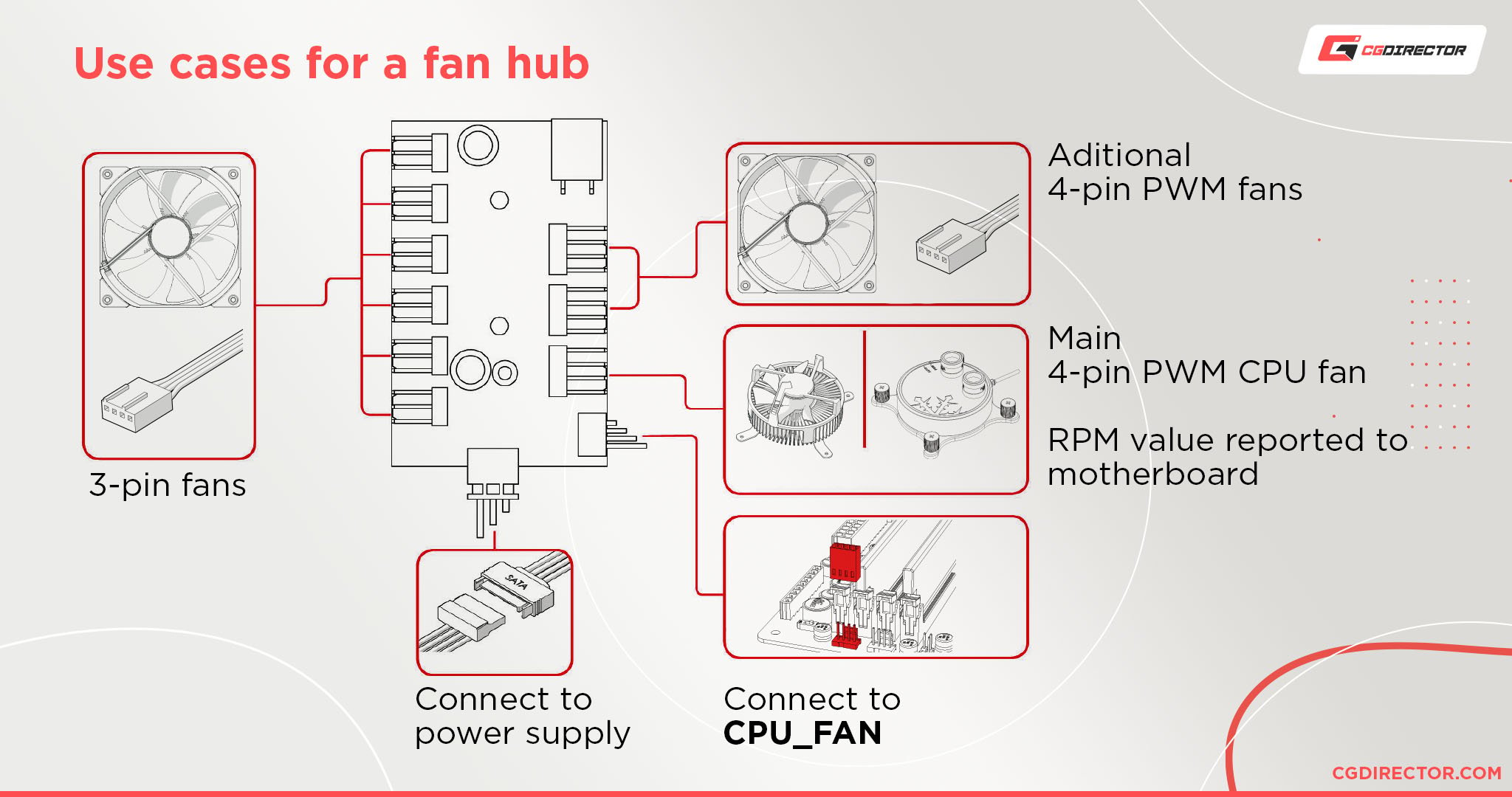 CPU FAN vs. CPU OPT (When to use which)