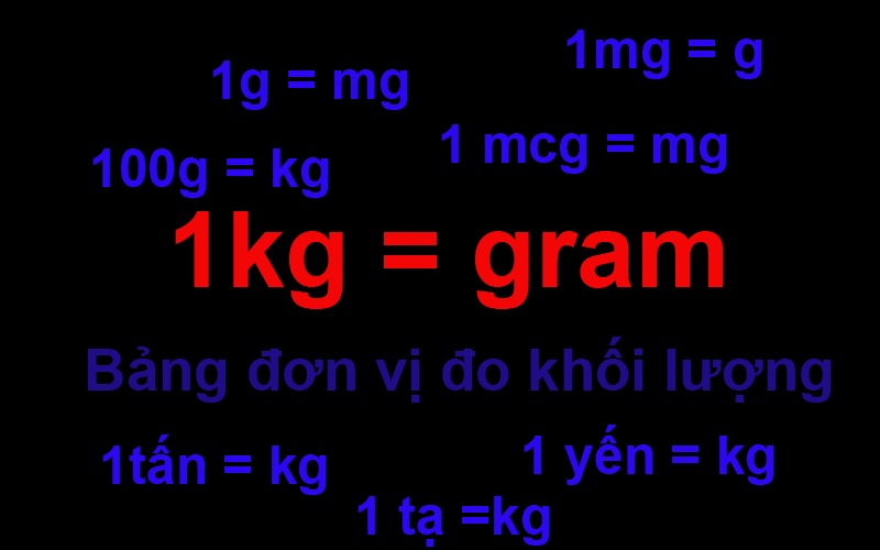 Tổng hợp kiến thức cơ bản chi tiết nhất về gram (gr)