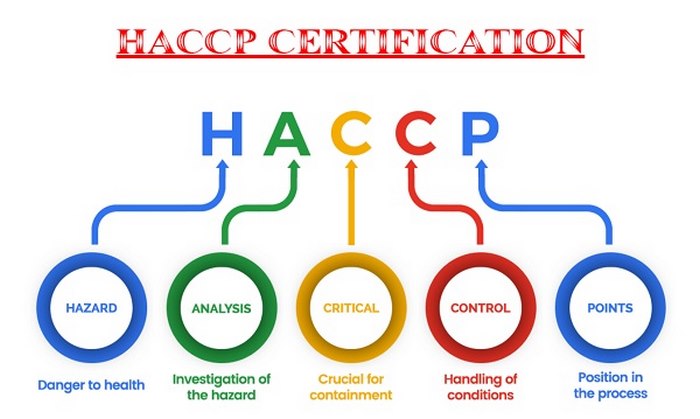 HACCP là gì? 7 nguyên tắc cơ bản của HACCP