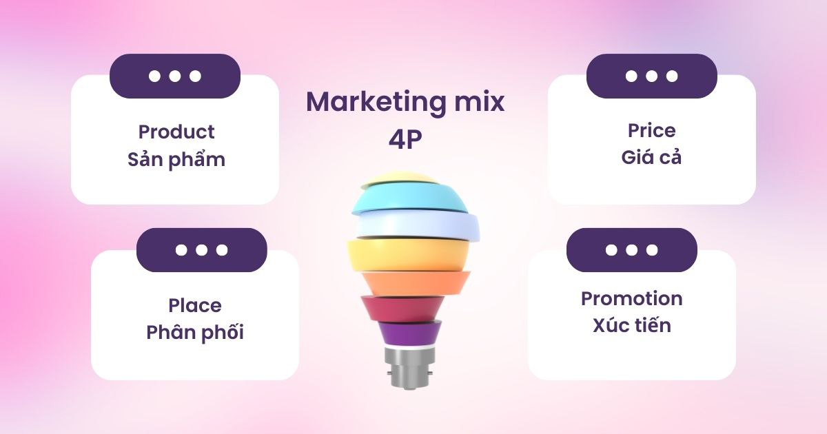 Marketing mix là gì? Tổng hợp những kiến thức mới nhất