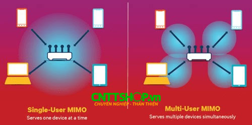 MU-MIMO là gì? Tại sao bạn nên mua thiết bị Wifi hỗ trợ MU-MIMO?