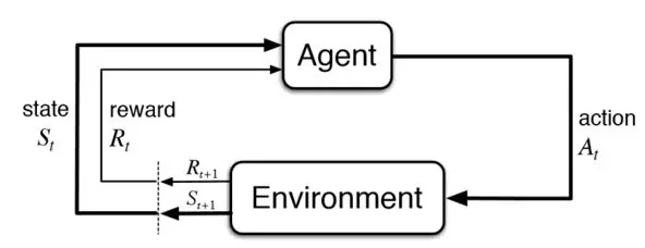 Reinforcement Learning: Q-Learning