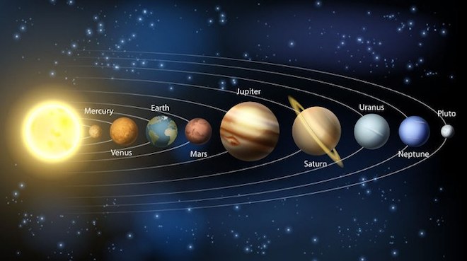 Các hành tinh trong Hệ Mặt Trời bằng tiếng Anh