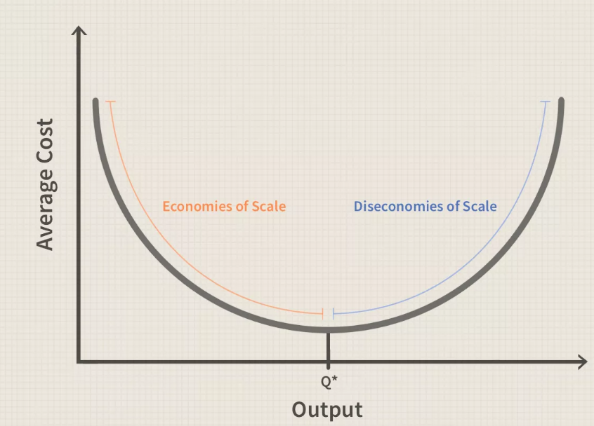 Scale là gì và cấu trúc từ Scale trong câu Tiếng Anh
